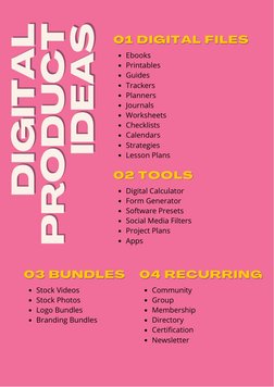 Digital Product Ideas for Passive Income | PDF | Social Media | Popular ...