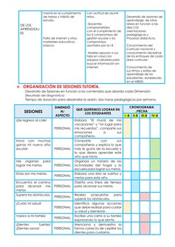 DE LOS 
APRENDIZAJ
ES  
mamá en el cumplimiento 
de tareas y hábito de 
estudio. 
 
 
 
 
Falta de internet y otros 
ma