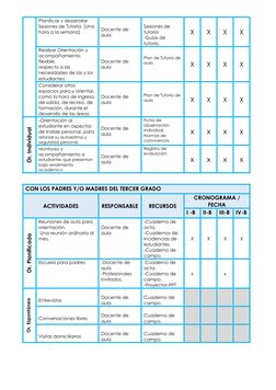 Planificar y desarrollar 
Sesiones de Tutoría. (Una 
hora a la semana) 
Docente de 
aula 
 
Sesiones de 
tutoría 
-Guías de
