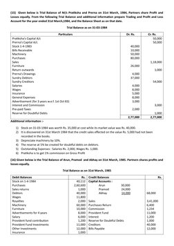 (15)  Given below is Trial Balance of M/s Pratiksha and Prerna on 31st March, 1984, Partners share Profit and
Losses equally.