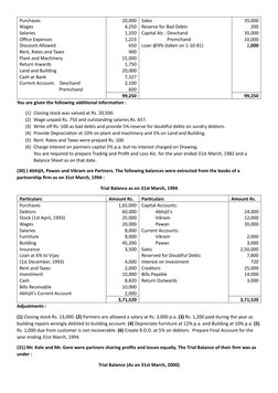 Purchases
Wages 
Salaries 
Office Expenses 
Discount Allowed 
Rent, Rates and Taxes
Plant and Machinery
Return Inwards 
Land