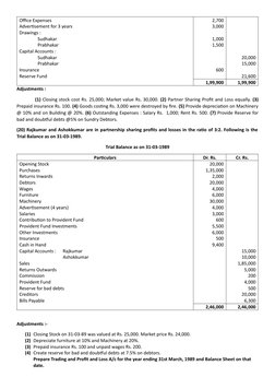 Office Expenses
Advertisement for 3 years
Drawings : 
                Sudhakar
                Prabhakar
Capital Accounts :