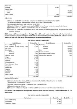 Bank Loan
Building
Capital A/c :
     Vinod 
     Vikas 
Cash in Hand
24,000
3,000
32,000
80,000
80,000
5,56,000
5,56,000
Adj