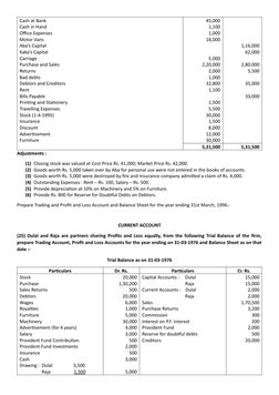 Cash at Bank
Cash in Hand 
Office Expenses
Motor Vans
Aba’s Capital 
Kaka’s Capital
Carriage
Purchase and Sales
Returns 
Bad