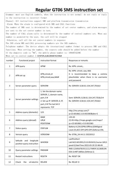 GT06 SMS Command Instruction Set | PDF | Telephone Call | Network ...