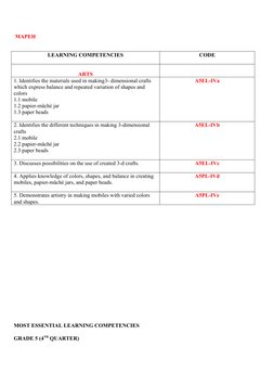 Learning Competency Code Grade 5 MELCs for 4th Quarter | PDF | Tempo | Volume