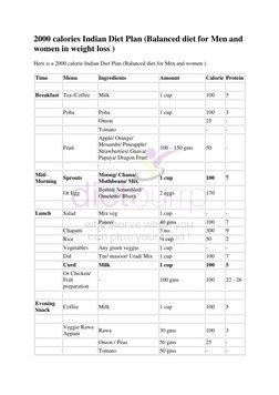 2000 Calorie Indian Diet Plan | PDF | Vegetables | Foods