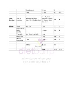 2000 Calorie Indian Diet Plan | PDF | Vegetables | Foods