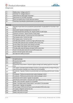 Linde Forklift Error Code Guide | PDF | Business | Law