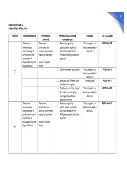 Grade 5 Physical Education Curriculum | PDF | Learning | Physical Education