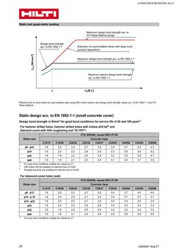 Hilti Rebar Fixing Method Statement | PDF | Concrete | Drill
