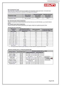 Hilti Rebar Fixing Method Statement | PDF | Concrete | Drill