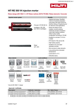 Hilti Rebar Fixing Method Statement | PDF | Concrete | Drill