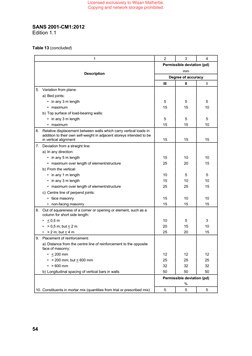 Sans Assessment.pdf SANS 2001-CM1:2012 Compliance Standards | PDF