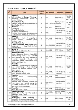 Computer Science and Engineering                                                                      6 
 
COURSE DELIVERY SC