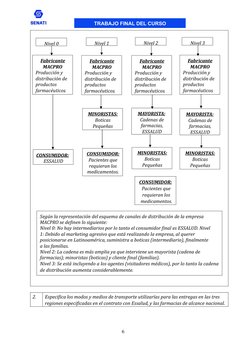 CONSUMIDOR: 
Pacientes que
requieran los
medicamentos. 
 
Según la representación del esquema de canales de distribución de