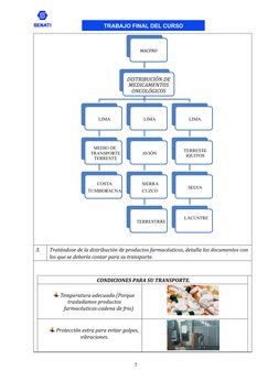 3. 
Tratándose de la distribución de productos farmacéuticos, detalla los documentos con
los que se debería contar para su