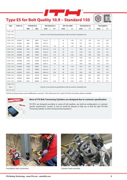 ITH Bolt Tensioning Cylinder Overview | PDF | Screw | Nut (Hardware)