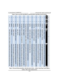 - 214 -
11th International CALIBER-2017
Research Data Analysis with Power BI
Figure 1 shows one of the spreadsheets with info