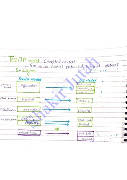 Computer Networks Handwritten Notes | PDF