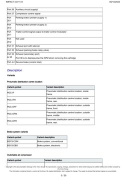 APM, Component Description: APM (Air Production Modulator) | PDF ...