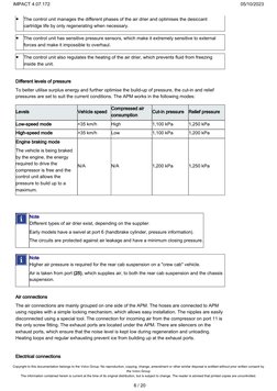 APM, Component Description: APM (Air Production Modulator) | PDF ...