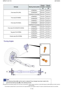 Axle type
Steering wheel position
King pin 
inclination 
(C)
King pin 
inclination 
(D)
Front axle (FA-LOW)
STWPOS-L
5.5 ±0.1