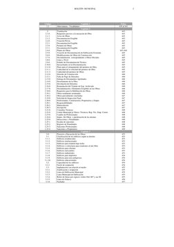 BOLETÍN  MUNICIPAL 
2 
 
 
 
Código 
Capítulo 1 
Folios 
1.1 
Abreviaturas - Vocabulario 
439 al 441 
 
Capítulo 2 
 
2. 
2.1