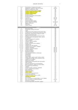 BOLETÍN  MUNICIPAL 
3 
3.1.4. 
3.5. 
3.6. 
3.6.1. 
3.6.2. 
3.6.3. 
3.6.4. 
3.6.5. 
3.6.6. 
3.6.7. 
3.6.8. 
3.6.9. 
3.7. 
3.7.