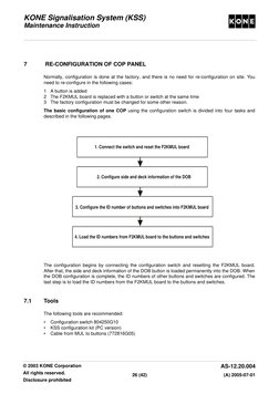 KONE COP Panel Reconfiguration Guide | PDF | Elevator | Manufactured Goods