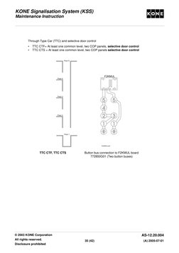 KONE COP Panel Reconfiguration Guide | PDF | Elevator | Manufactured Goods