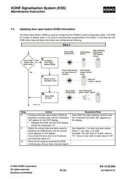 KONE COP Panel Reconfiguration Guide | PDF | Elevator | Manufactured Goods