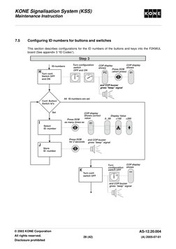 KONE COP Panel Reconfiguration Guide | PDF | Elevator | Manufactured Goods