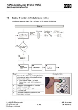 KONE COP Panel Reconfiguration Guide | PDF | Elevator | Manufactured Goods