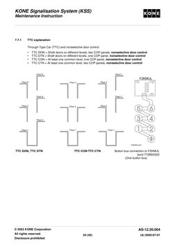 KONE COP Panel Reconfiguration Guide | PDF | Elevator | Manufactured Goods