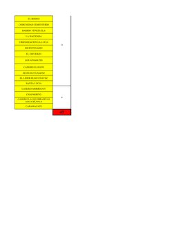 EL RODEO
11
COMUNIDAD CEMENTERIO
BARRIO VENEZUELA
LA HACIENDA
URBANIZACION LA LUCIA
BICENTENARIO
EL ESFUERZO
LOS APAMATES
CAS