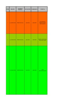 ITEM
REGIÓN
MUNICIPIO
PARROQUIA
COMUNA
1
LLANOS SUR
PORTUGUESA
ARAURE
ARAURE
2
LLANOS SUR
PORTUGUESA
ARAURE
ARAURE
3
LLANOS S