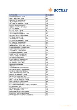 Microbank Color Code Nigerian Microfinance Bank Codes List | PDF | Microfinance | Credit