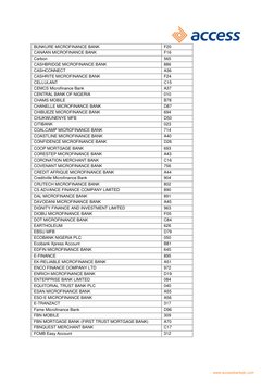 Micro Code In Banking Nigerian Microfinance Bank Codes List | PDF | Microfinance | Credit