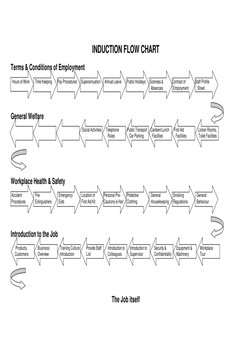 Employee Induction Guide for Small Businesses | PDF