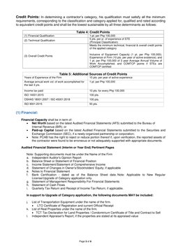 PCAB License Category Requirements 2023 | PDF | Balance Sheet | Business