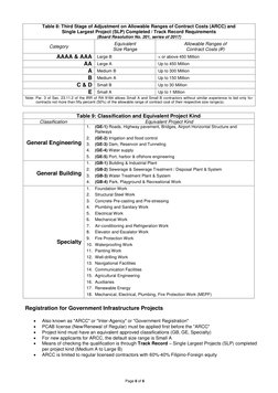 PCAB License Category Requirements 2023 | PDF | Balance Sheet | Business