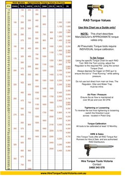 Sxs Rad Torque RAD Torque Values and Calibration Guide | PDF