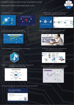 CONTENIDOS DE CAPACITACION INTEGRAL DE SEGURIDAD DE AZURE.
CONDUCENTE A CERTIFICACIÓN INTERNACIONAL SC-900.
1) Introducción