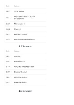 Electronics Book Lists 2022 | PDF | Electrical Engineering | Electronics