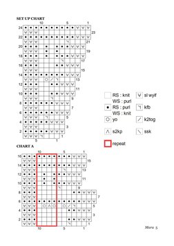 SET UP CHART
CHART A
Mara  5
