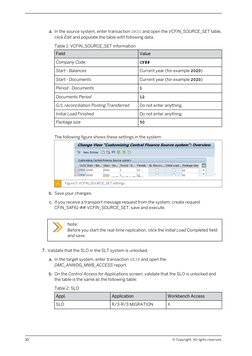 a. In the source system, enter transaction SM30 and open the VCFIN_SOURCE_SET table, 
click Edit and populate the table with