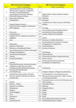 Telangana Caste Lists Overview | PDF | South India | Social Groups Of India