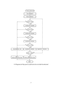  
1-6 Diagrama de flujo para la exploración de un teclado hexadecimal 
 
 
 
 
 
 
 
 
 
 
 
5
