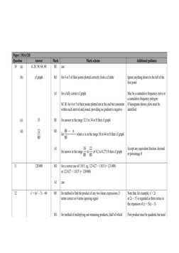 05c GCSE 9 1 Mathematics Mock Set 5 Paper 2H Mark Scheme Word 1 | PDF ...